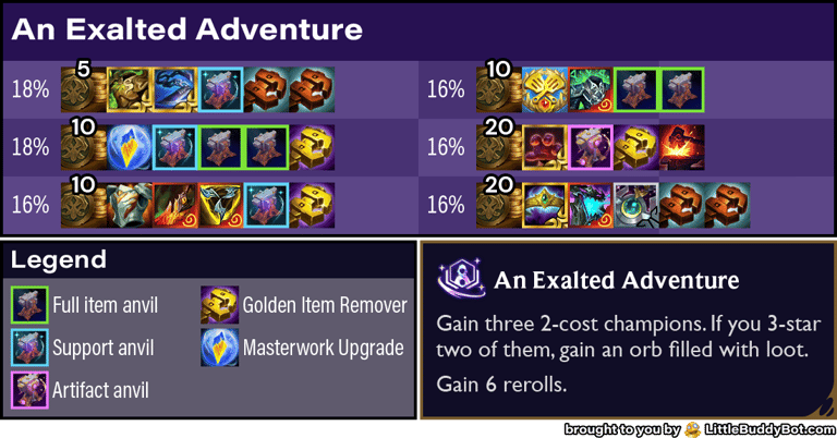 Teamfight Tactics TFT Set 13 Into the Arcane Exalted Adventure augment reward cashout table odds