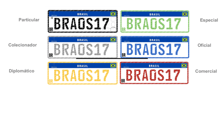 Placas padrão Mercosul para automóveis Categorias Particular Colecionador Diplomático Especial Ofici