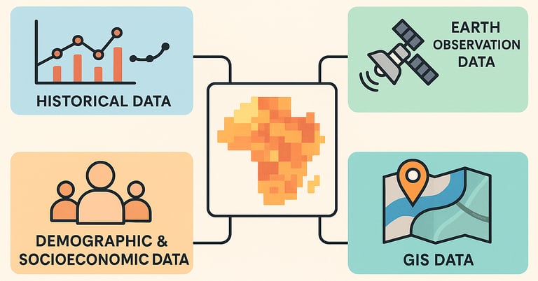 high quality data for disease prediction