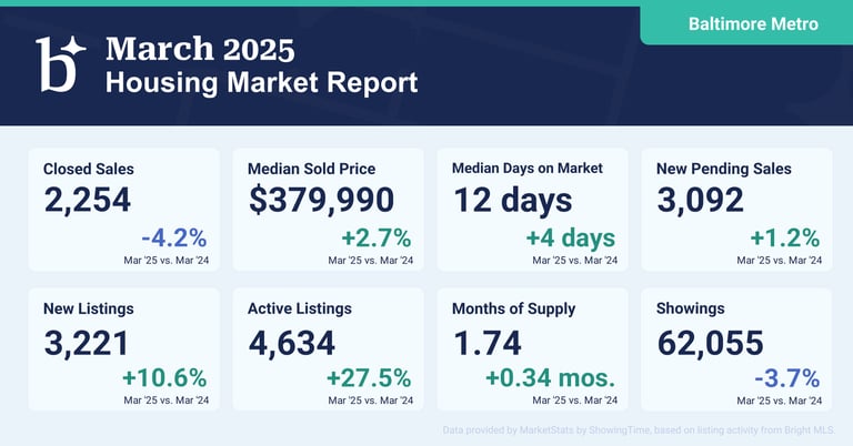 March 2025 Baltimore Metro Housing Market Report