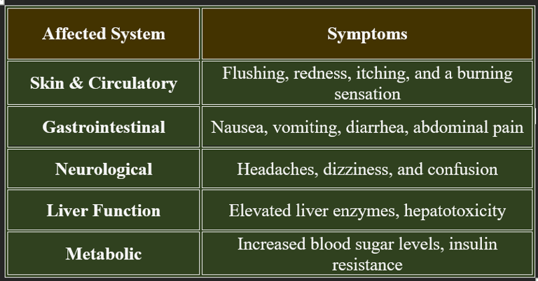 Niacin_toxicity