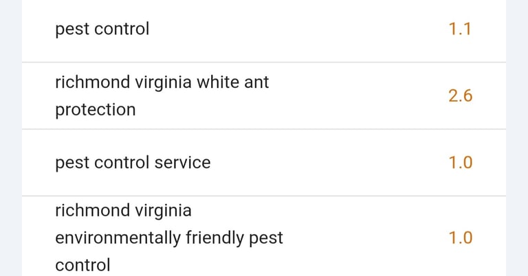 a snap shot of a few top, high value keywords ranking number 1  on google for a previous client