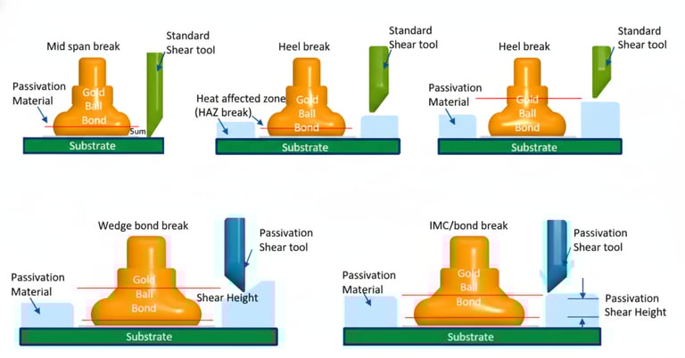 Căn chỉnh Tool Shear Test