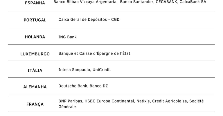 Euribor, painel de bancos