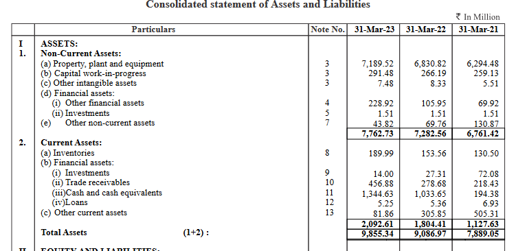 assets_balance sheet_jupiter life line hospitals ipo analysis_the moat investor