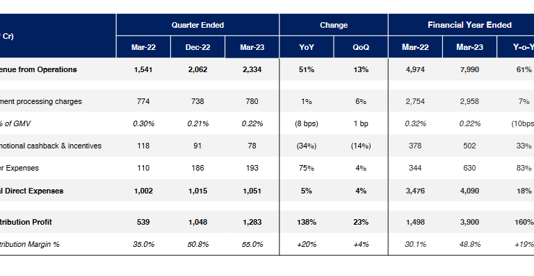 direct cost heads of paytm stock analysis_the moat investor