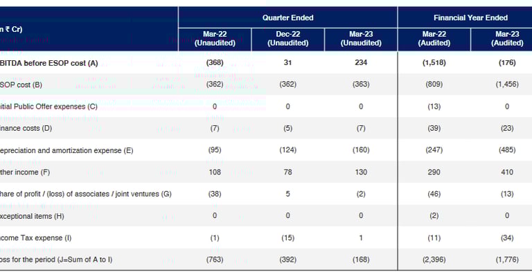 actual ebitda and pat of paytm stock analysis_the moat investor