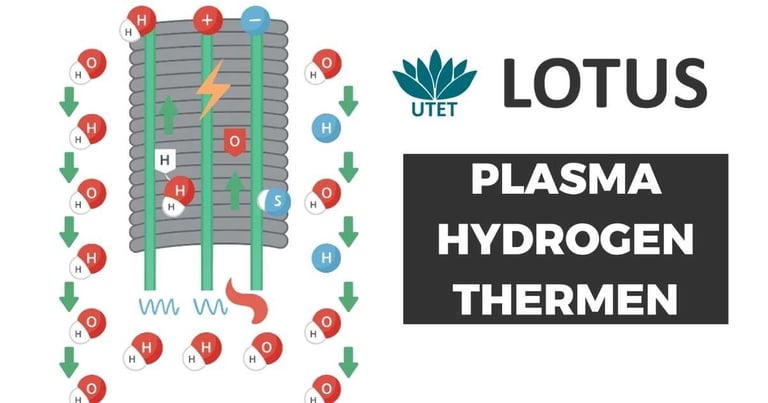 Darstellung wie eine Plasmatherme funktioniert mit Anode Kathode zur Aufspaltung von H2O und zusammenfügung