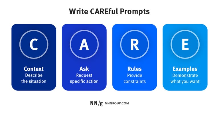 CARE prompt image