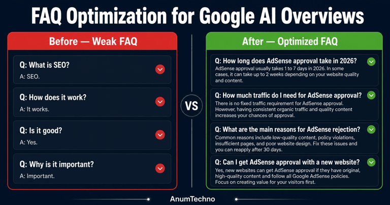 FAQ section optimization for Google AI Overviews 2026