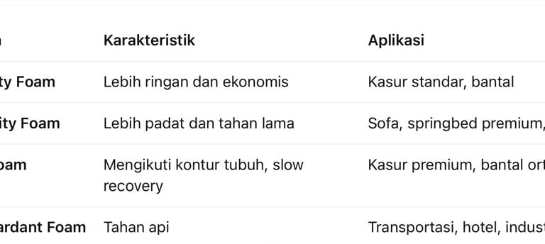 jenis busa