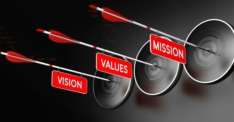 Mission, Values, and Vision