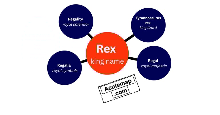 Root word Rex Vocabulary SSC and UPSC