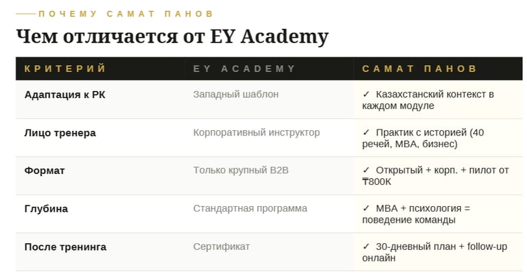 тренинг лидерство и командообразование