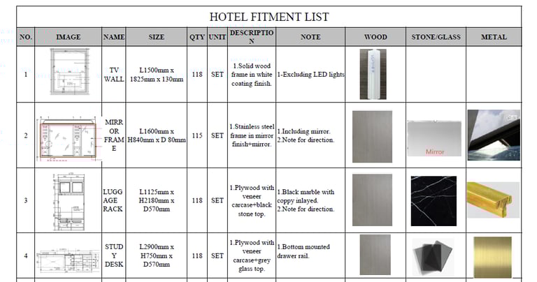 fixture material list