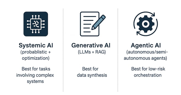 Different types of AI in after-sales service
