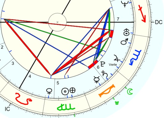 natal chart, astrology