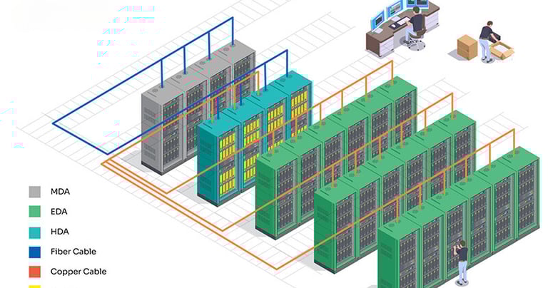 data centre layout