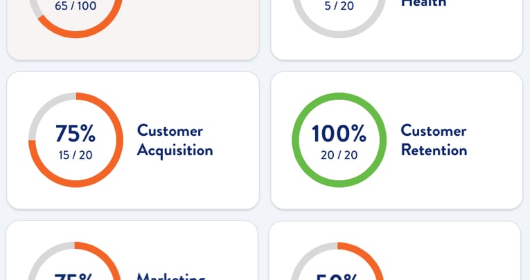 Ecom180 Ecommerce Scorecard