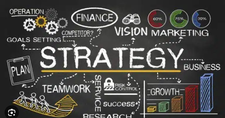 https://www.shutterstock.com/image-photo/strategy-concept-hand-drawn-on-blackboard-284731889