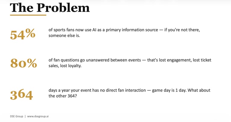 AI fan companion deployment process for sports organizations