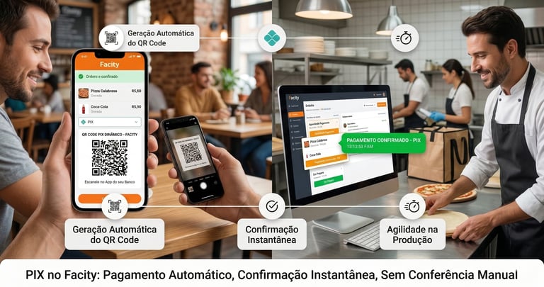 imagem de como funciona a modalidade do PIX