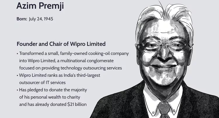 azim-premji.jpg