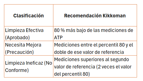 ISSA Clean Kikkoman A3