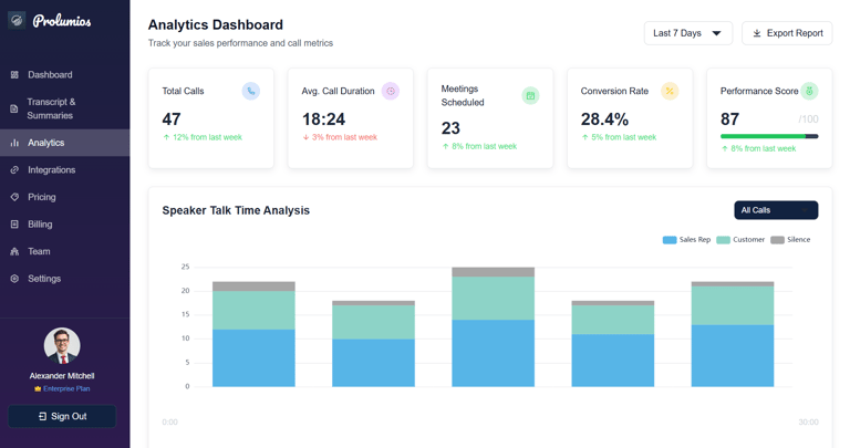Echtzeit-Analyse von Verkaufsgesprächen mit Verbesserungsvorschlägen in Prolumios