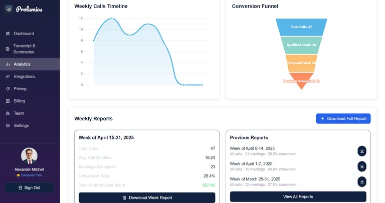 Prolumios assisting sales managers in training new employees