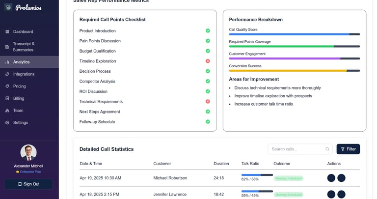 Prolumios displaying detailed sales metrics for performance optimization