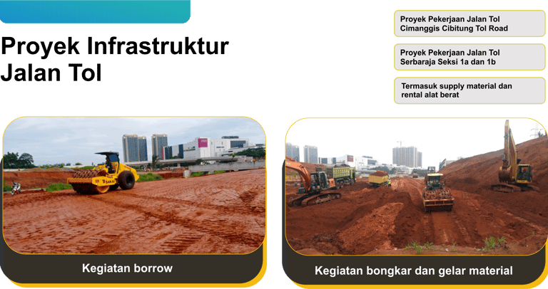 Tim PT Karunia Gemilang Utama Saat mengerjakan Proyek rua jalan Tol - PT KGU