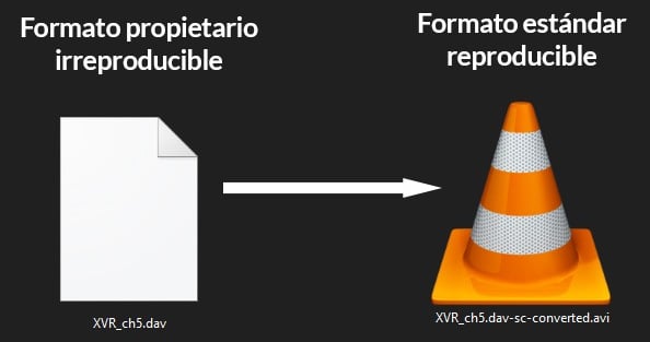 Conversión de formatos propietarios de vídeo