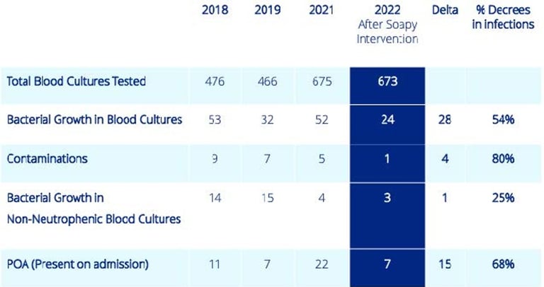 a table with a number of different types of food