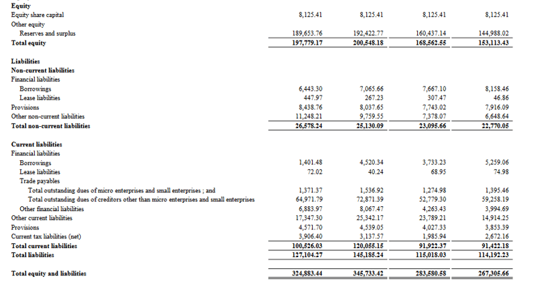 liabilities balance sheet_hyundai business analysis