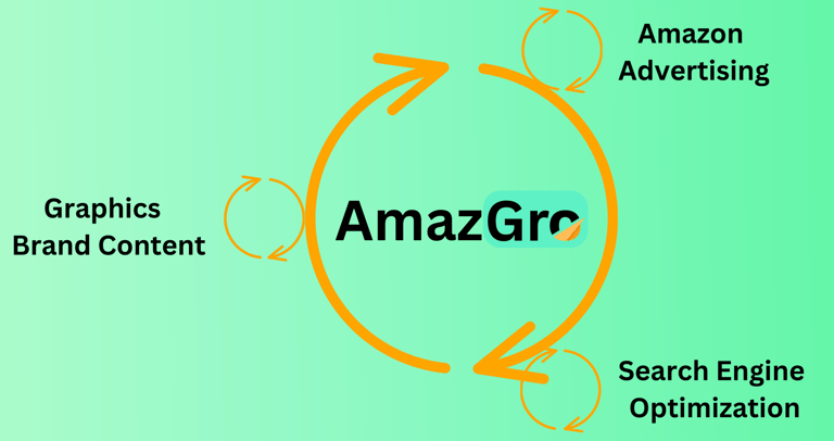 amazon ads account manager, amazon advertising optimization, amazon paid account management