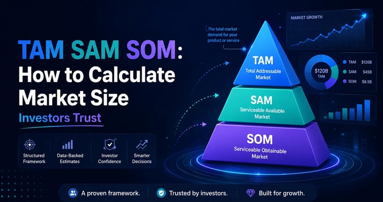 TAM SAM SOM: How to Calculate Market Size Investors Trust