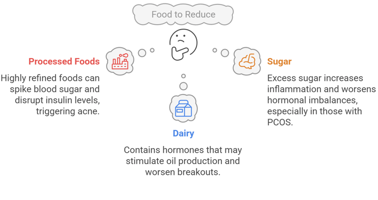 a diagram of a food to avoid, processed foods sugar diary