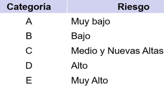 Categorías SIPER ARCA mejorarla