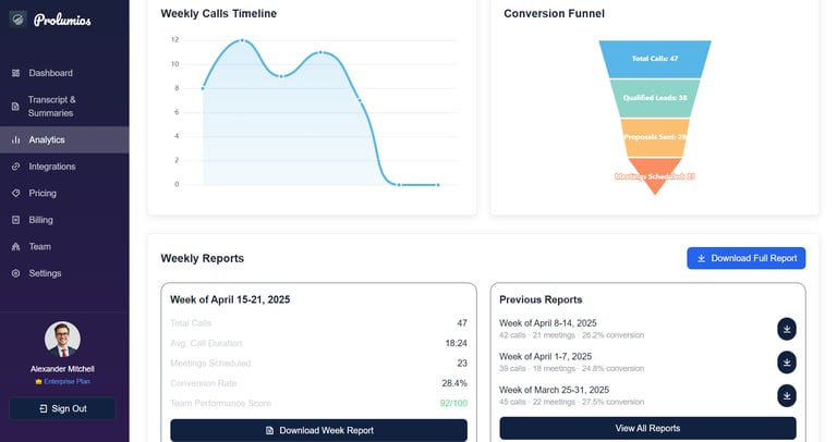 Prolumios unterstützt Geschäftsführer bei effektiven Geschäftsentscheidungen