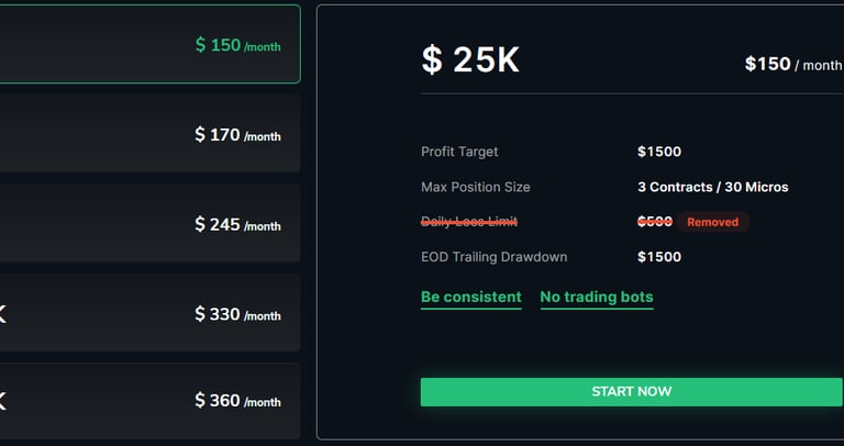 Take Profit Trader 25k Trading Account