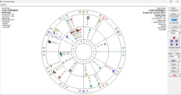Liam Gallagher's transit bi-wheel chart the day his solo album went to number 1 in the UK chart