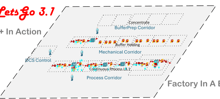 LetsGo 3.1 Turn-Key solution for clinical manufacturing