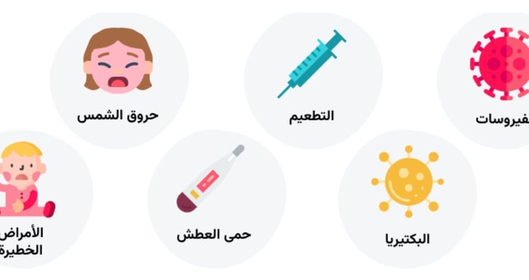 الحمى اسباب