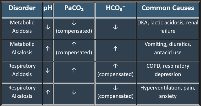primary disorders_pH imbalance