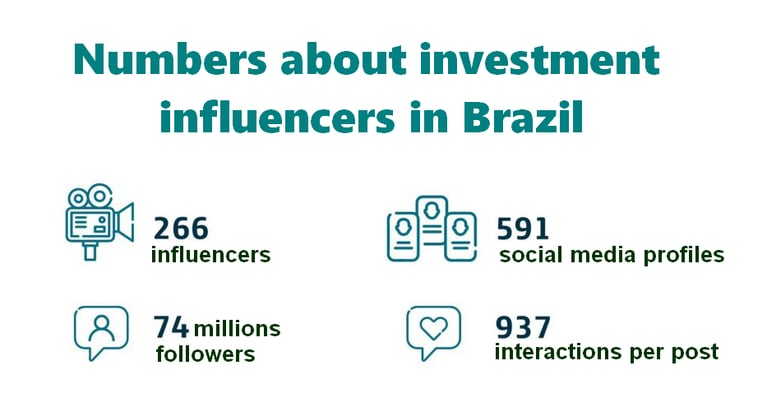 Numbers about investment influencers in Brazil