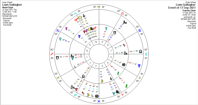 Liam Gallagher's transit bi-wheel chart the day of his fall from a helicopter