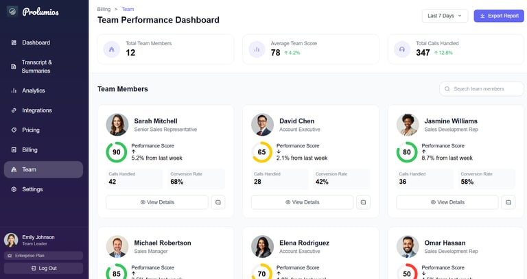 Full Team analysis of your Sales Team with prolumios