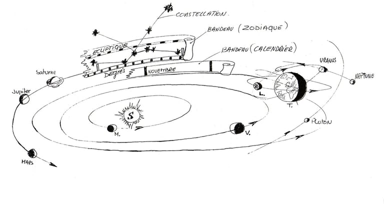 La première esquisse présentée au Conseil communal de Gresswiller !