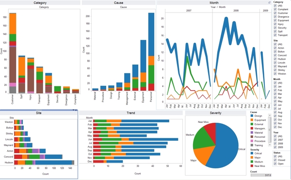 Data analytics dashboard powered by Power BI, Python, and AI, showing insights from Amazon Connect 